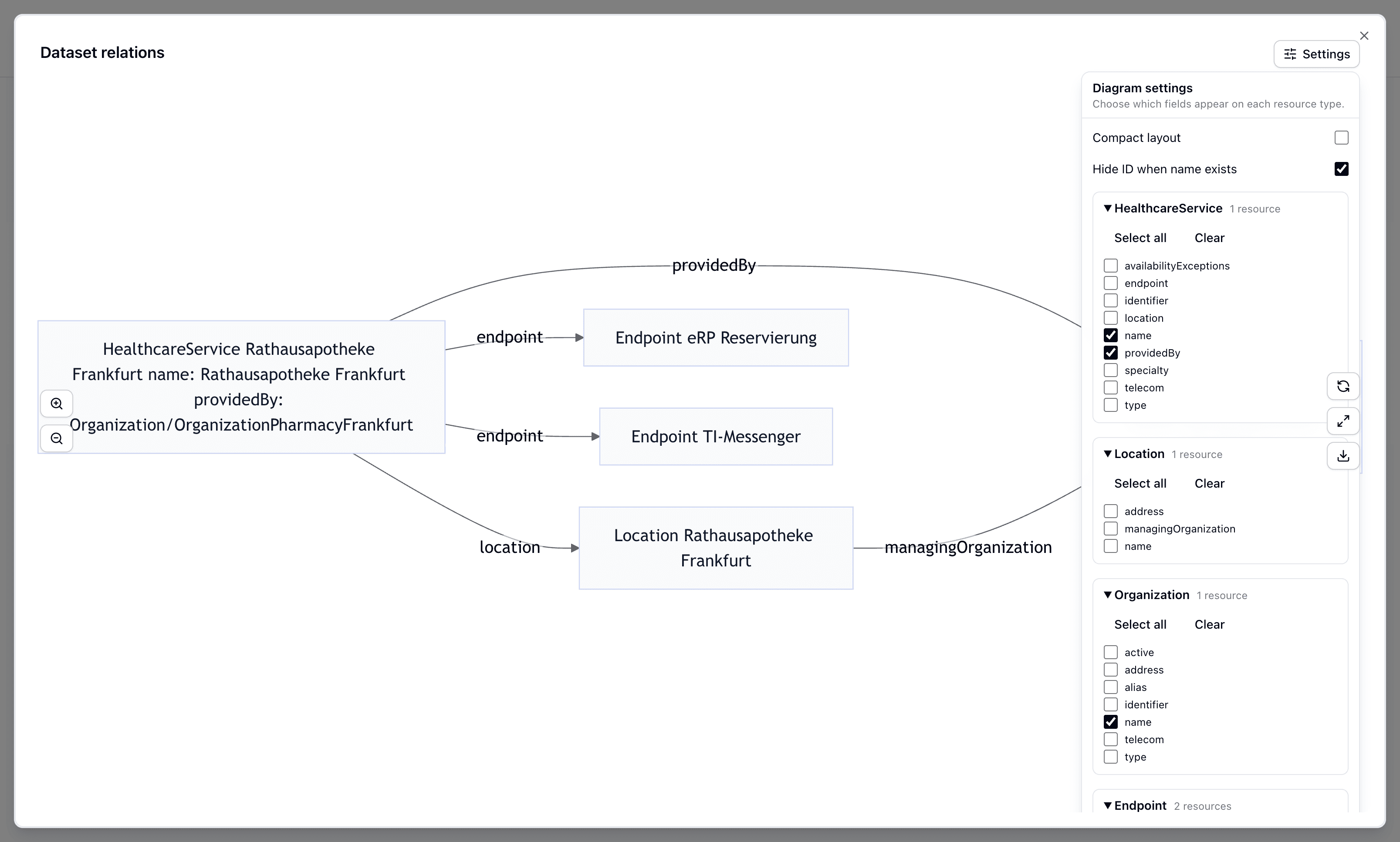 Ressourcen-Beziehungen visualisieren
